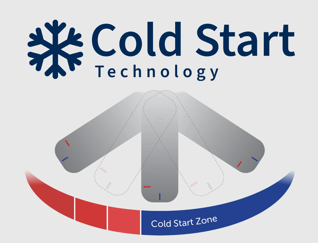 Greens Tapware Coldstart Technology Australia